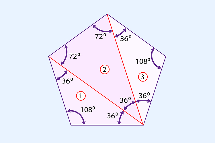 A pentagon can be divided into 3 triangles so it is just a case of multiplying 180 (The total angles of a triangle) by 3